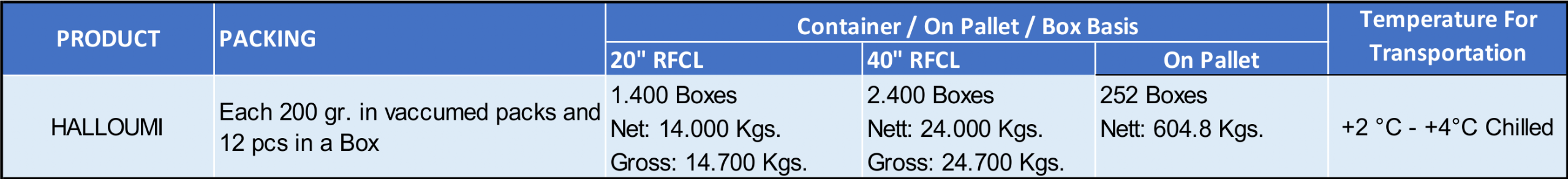 Sales on container basisi 